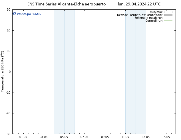 Temp. 850 hPa GEFS TS jue 02.05.2024 22 UTC