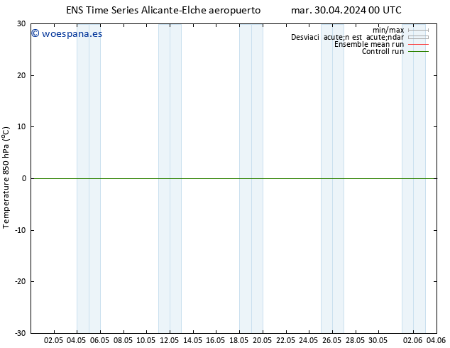 Temp. 850 hPa GEFS TS mar 30.04.2024 06 UTC