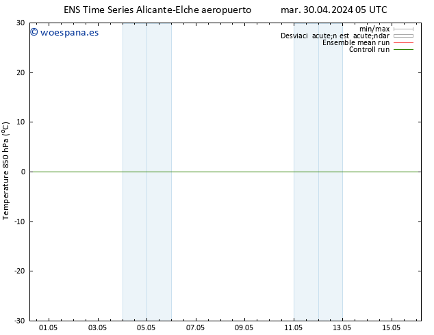 Temp. 850 hPa GEFS TS mié 01.05.2024 05 UTC