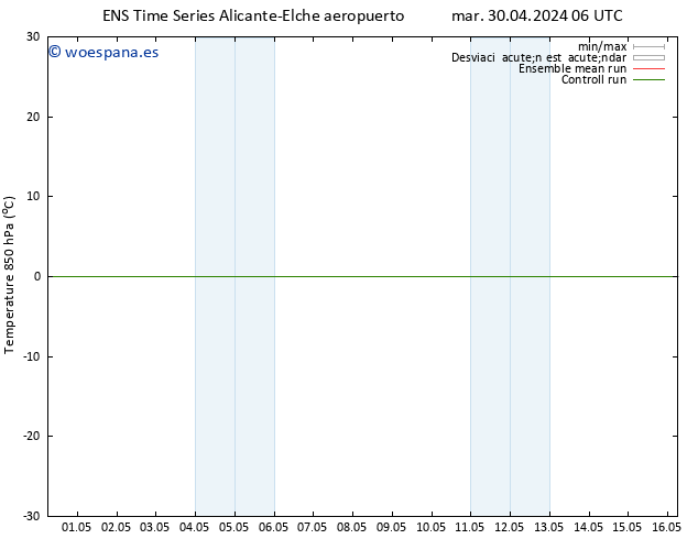 Temp. 850 hPa GEFS TS mar 30.04.2024 12 UTC