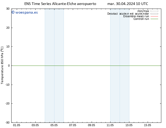 Temp. 850 hPa GEFS TS mar 07.05.2024 10 UTC