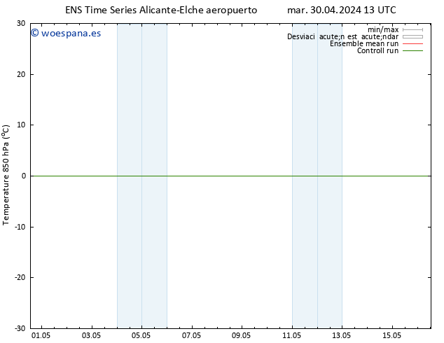 Temp. 850 hPa GEFS TS lun 06.05.2024 01 UTC