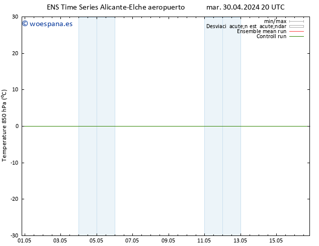 Temp. 850 hPa GEFS TS mar 07.05.2024 20 UTC