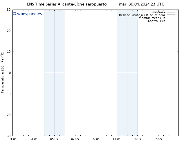 Temp. 850 hPa GEFS TS mié 01.05.2024 05 UTC