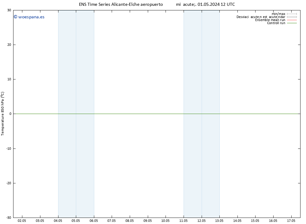 Temp. 850 hPa GEFS TS mar 07.05.2024 06 UTC