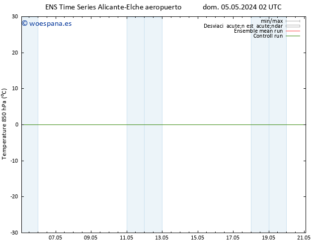 Temp. 850 hPa GEFS TS dom 05.05.2024 08 UTC