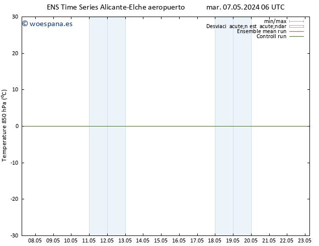 Temp. 850 hPa GEFS TS lun 13.05.2024 06 UTC