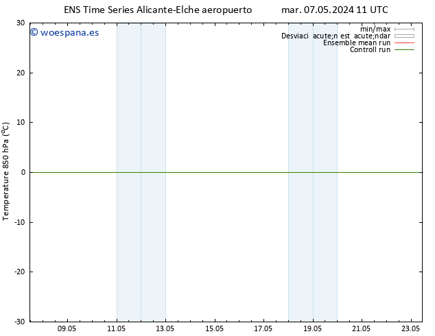 Temp. 850 hPa GEFS TS mar 07.05.2024 17 UTC