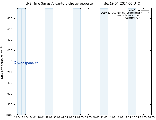 Temperatura máx. (2m) GEFS TS vie 19.04.2024 12 UTC