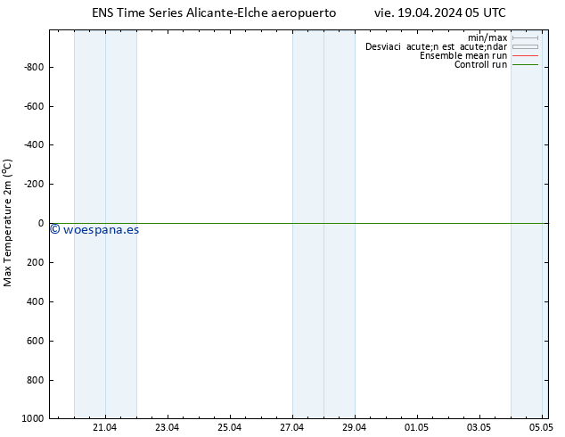 Temperatura máx. (2m) GEFS TS vie 19.04.2024 11 UTC