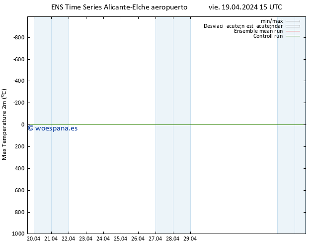 Temperatura máx. (2m) GEFS TS sáb 20.04.2024 21 UTC