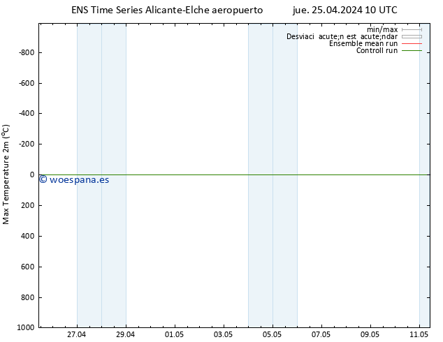Temperatura máx. (2m) GEFS TS jue 25.04.2024 16 UTC