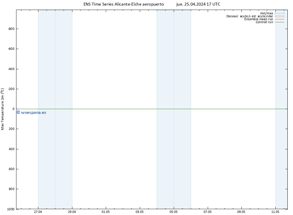 Temperatura máx. (2m) GEFS TS jue 25.04.2024 23 UTC