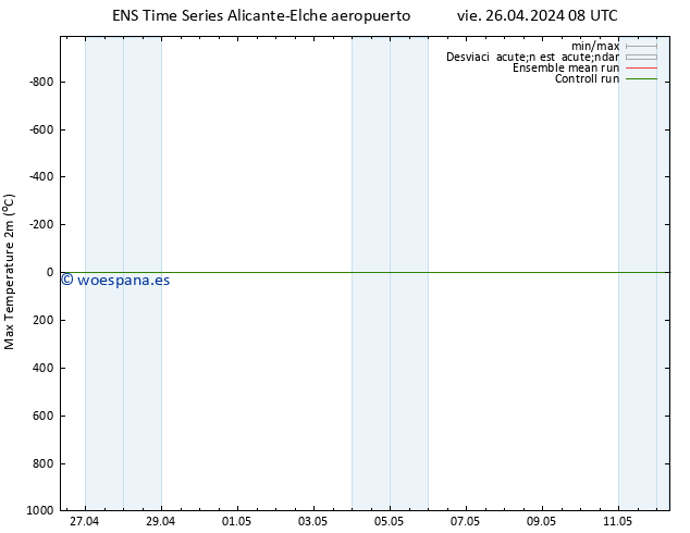 Temperatura máx. (2m) GEFS TS vie 26.04.2024 20 UTC