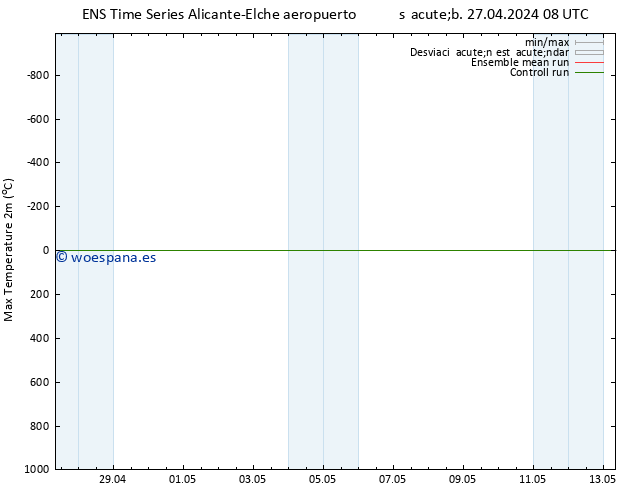 Temperatura máx. (2m) GEFS TS sáb 04.05.2024 20 UTC