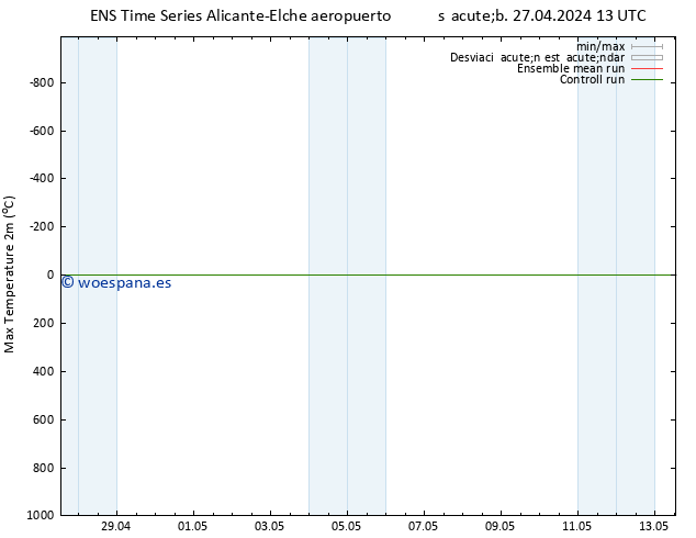 Temperatura máx. (2m) GEFS TS sáb 27.04.2024 13 UTC