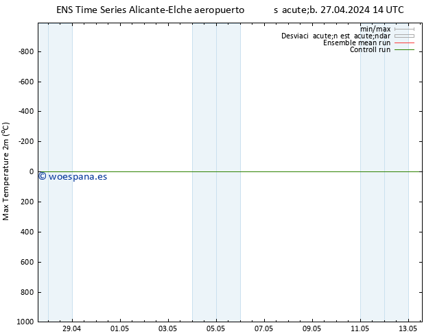 Temperatura máx. (2m) GEFS TS lun 13.05.2024 14 UTC