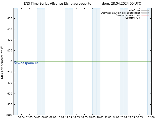 Temperatura máx. (2m) GEFS TS sáb 04.05.2024 18 UTC