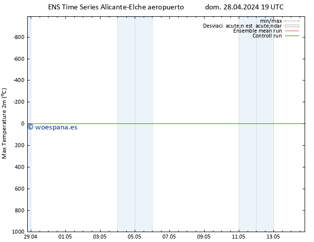 Temperatura máx. (2m) GEFS TS mié 01.05.2024 13 UTC