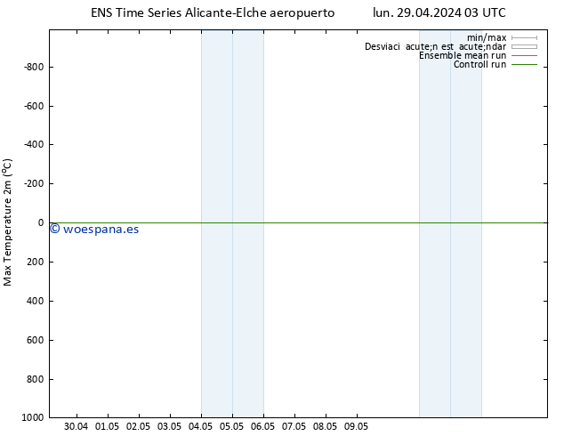 Temperatura máx. (2m) GEFS TS mar 30.04.2024 03 UTC