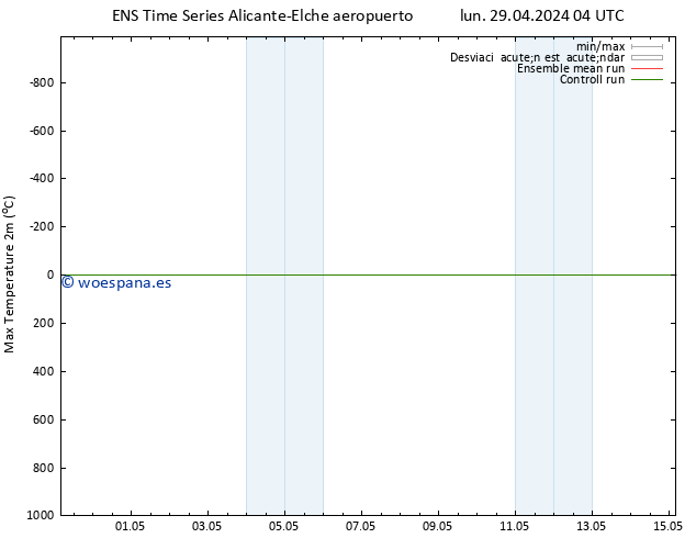 Temperatura máx. (2m) GEFS TS mar 30.04.2024 10 UTC