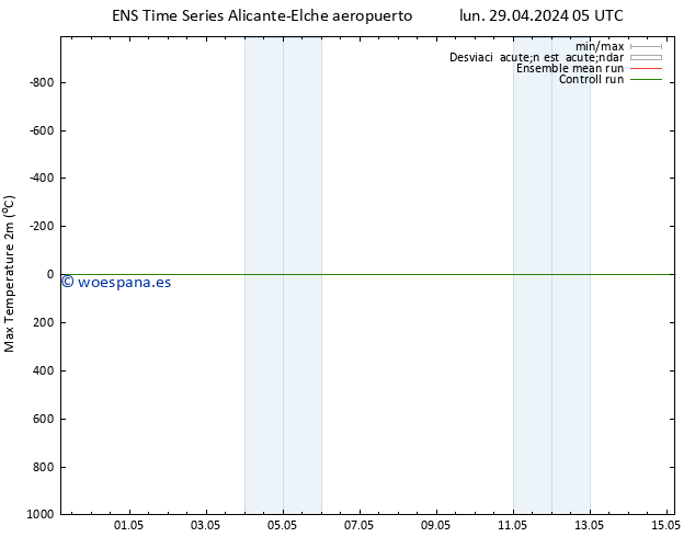 Temperatura máx. (2m) GEFS TS sáb 04.05.2024 17 UTC