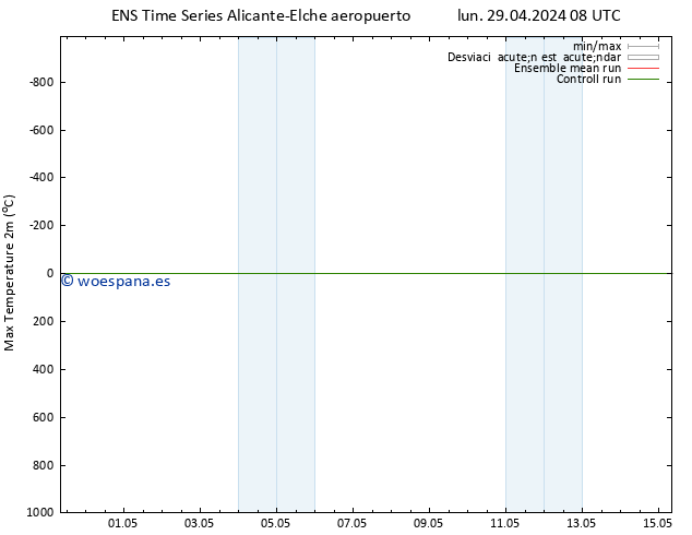 Temperatura máx. (2m) GEFS TS mié 01.05.2024 14 UTC