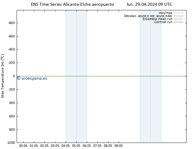 Temperatura máx. (2m) GEFS TS mar 14.05.2024 09 UTC