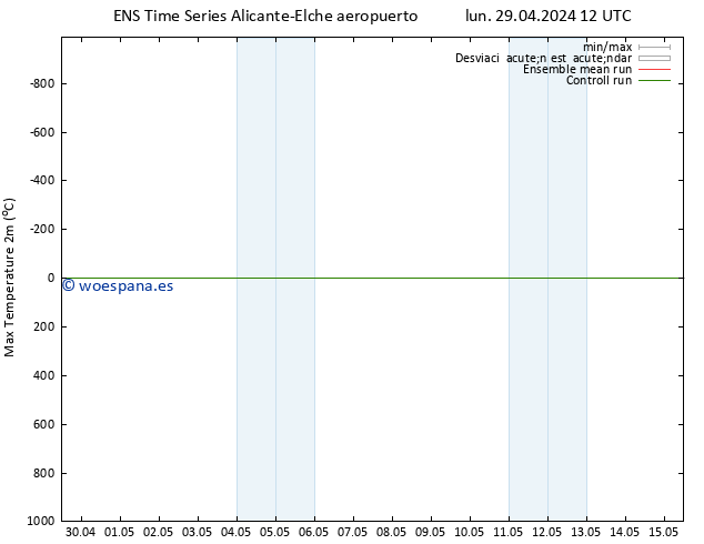 Temperatura máx. (2m) GEFS TS mar 30.04.2024 12 UTC