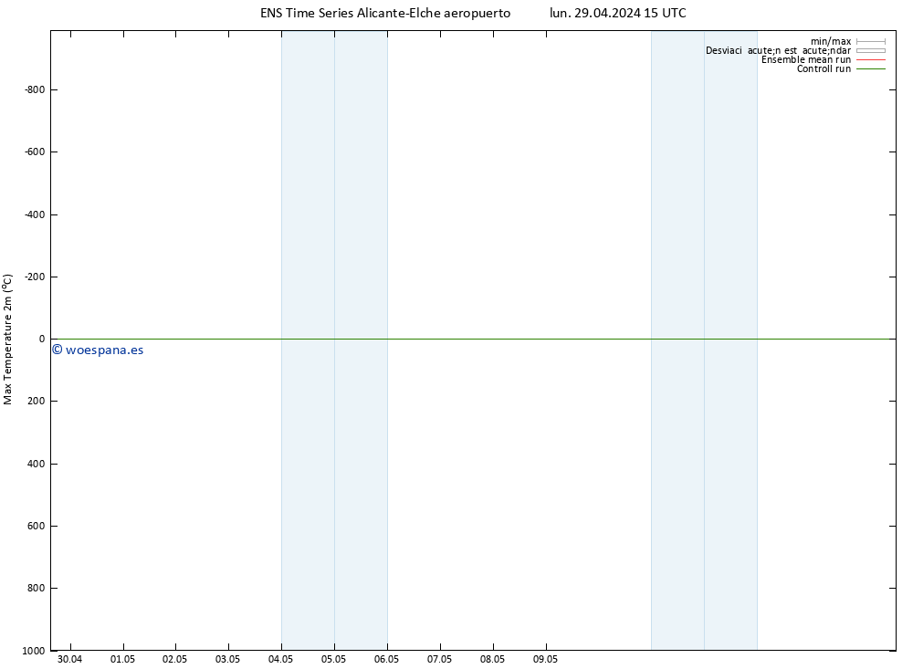 Temperatura máx. (2m) GEFS TS mar 07.05.2024 15 UTC