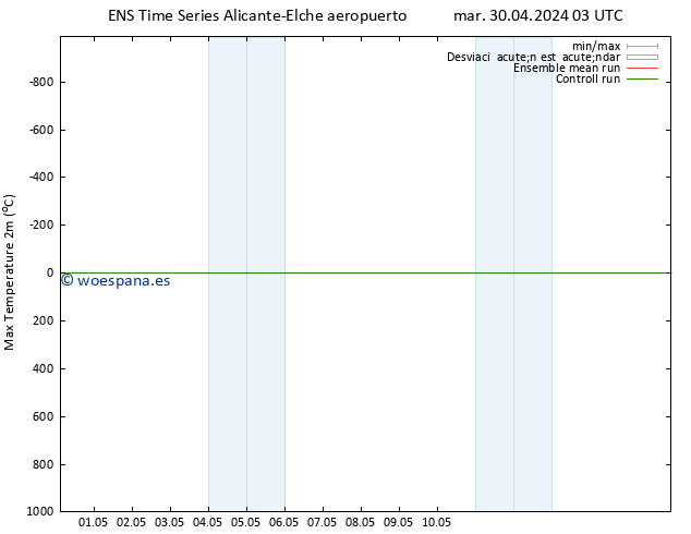 Temperatura máx. (2m) GEFS TS jue 02.05.2024 09 UTC