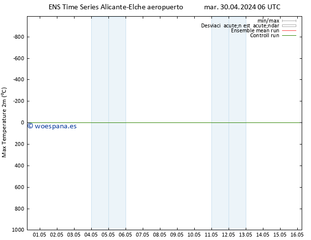 Temperatura máx. (2m) GEFS TS mar 30.04.2024 12 UTC