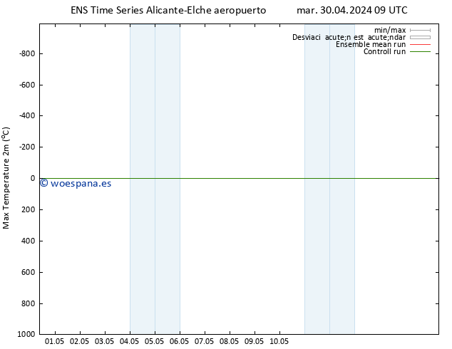 Temperatura máx. (2m) GEFS TS jue 02.05.2024 21 UTC