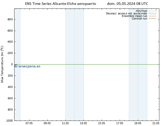 Temperatura máx. (2m) GEFS TS sáb 11.05.2024 14 UTC