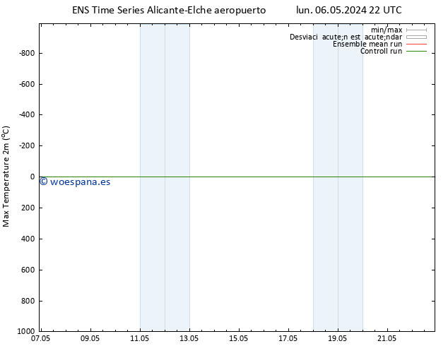 Temperatura máx. (2m) GEFS TS sáb 11.05.2024 10 UTC