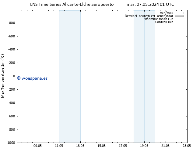 Temperatura máx. (2m) GEFS TS jue 23.05.2024 01 UTC