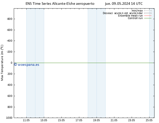 Temperatura máx. (2m) GEFS TS sáb 18.05.2024 14 UTC