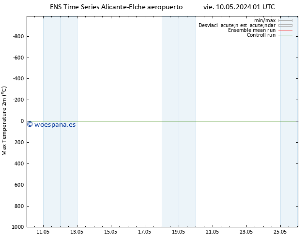 Temperatura máx. (2m) GEFS TS lun 13.05.2024 07 UTC