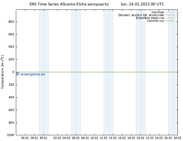 Temperatura (2m) GEFS TS lun 24.01.2022 06 UTC