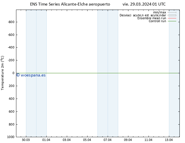 Temperatura (2m) GEFS TS vie 29.03.2024 13 UTC