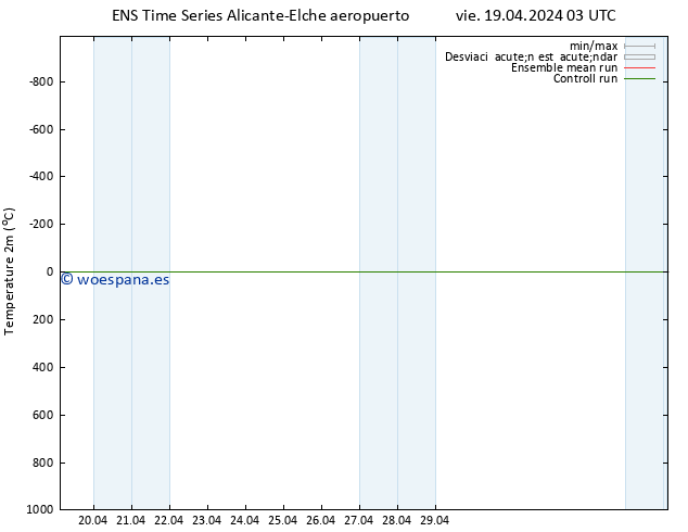 Temperatura (2m) GEFS TS sáb 20.04.2024 09 UTC