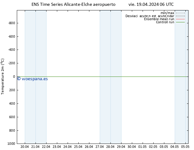 Temperatura (2m) GEFS TS mié 24.04.2024 06 UTC