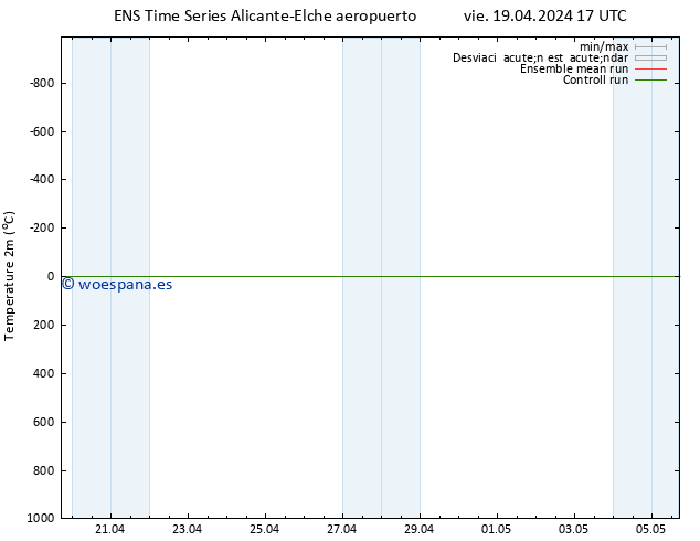 Temperatura (2m) GEFS TS vie 19.04.2024 23 UTC