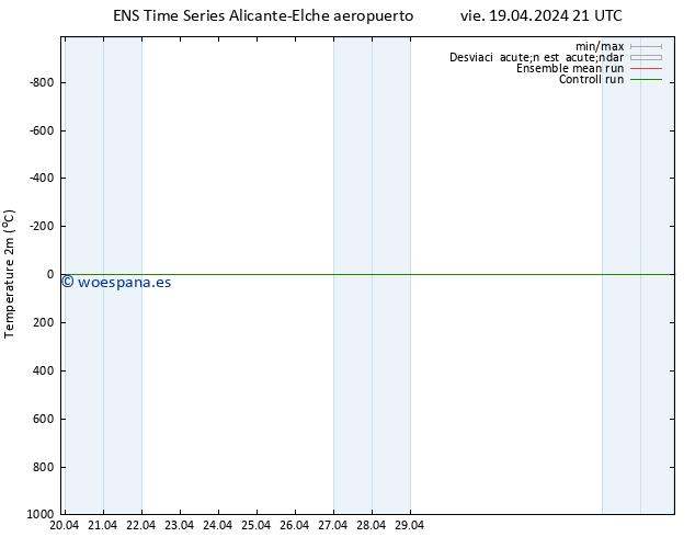 Temperatura (2m) GEFS TS dom 21.04.2024 09 UTC