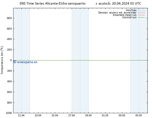 Temperatura (2m) GEFS TS sáb 27.04.2024 13 UTC