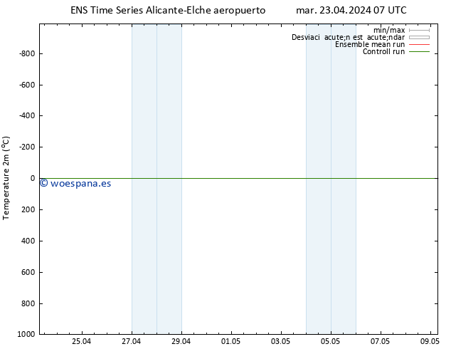Temperatura (2m) GEFS TS mar 23.04.2024 13 UTC
