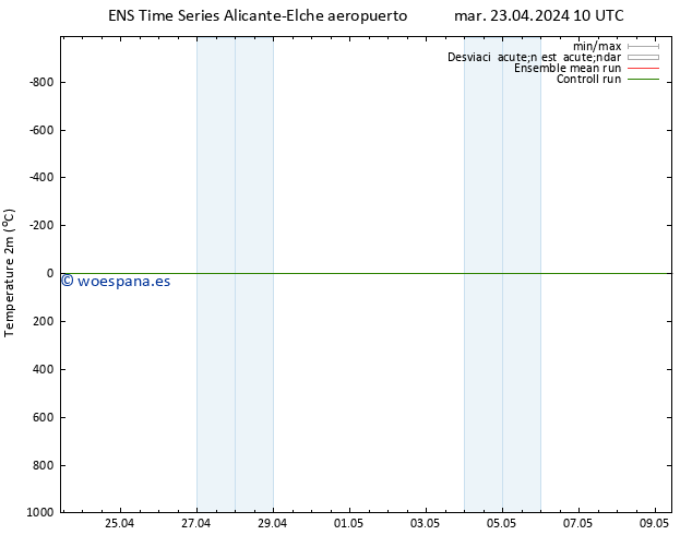 Temperatura (2m) GEFS TS mar 23.04.2024 16 UTC