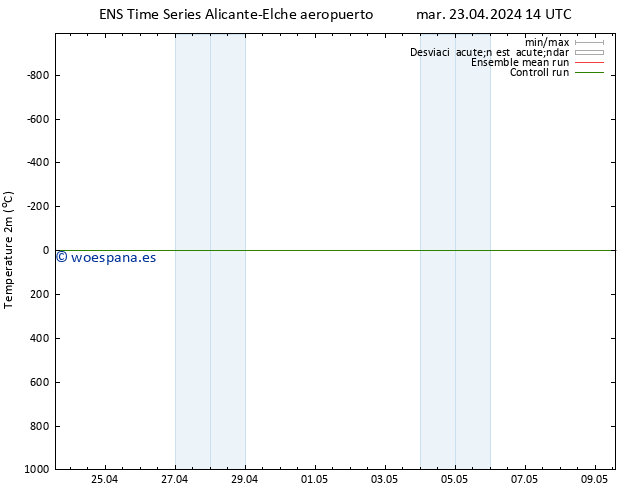 Temperatura (2m) GEFS TS mar 23.04.2024 14 UTC