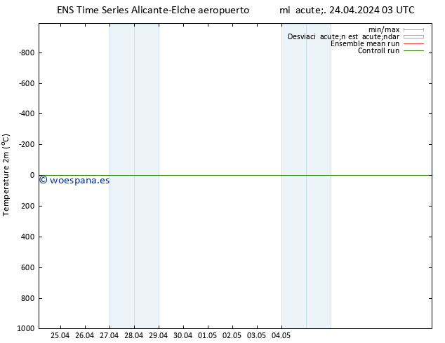 Temperatura (2m) GEFS TS jue 25.04.2024 21 UTC