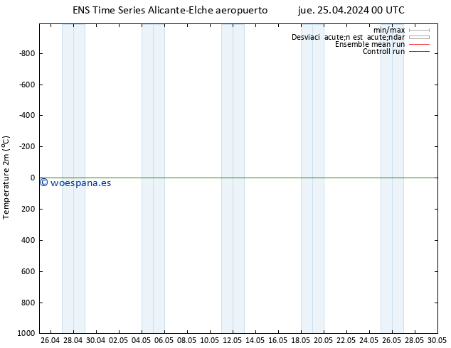 Temperatura (2m) GEFS TS vie 26.04.2024 18 UTC